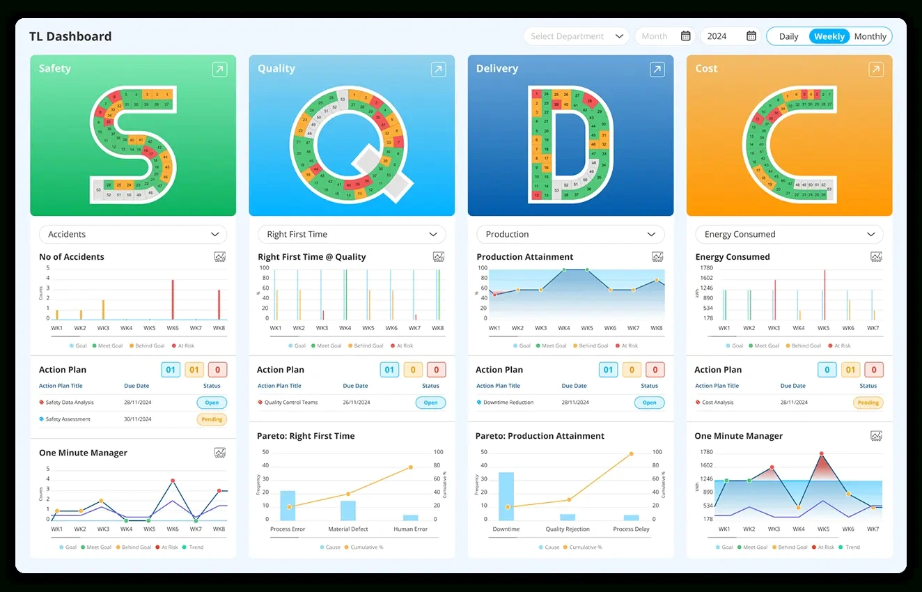 Free Sqdc Template | Track Daily Operational Kpis for SQDC Template Free