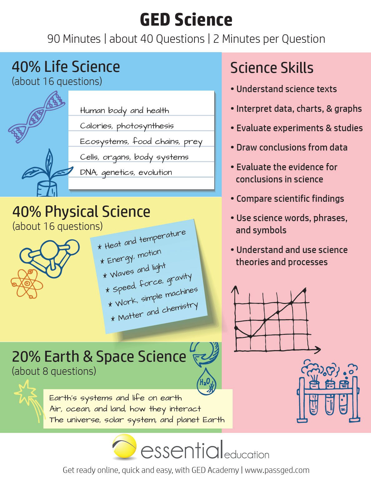 Ged Science Study Guide 2025 [Ged Academy] intended for Free Printable Ged Science Practice Test