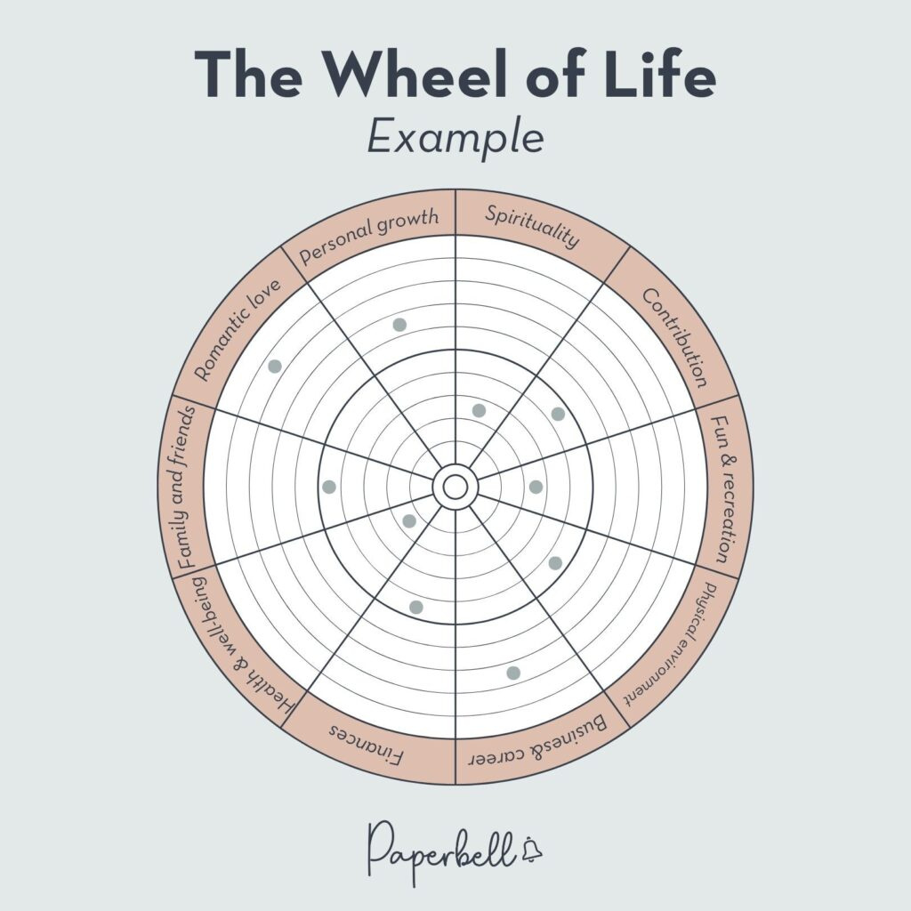 Guide Client Growth With This Free Wheel Of Life Template inside Free Wheel Of Life Template