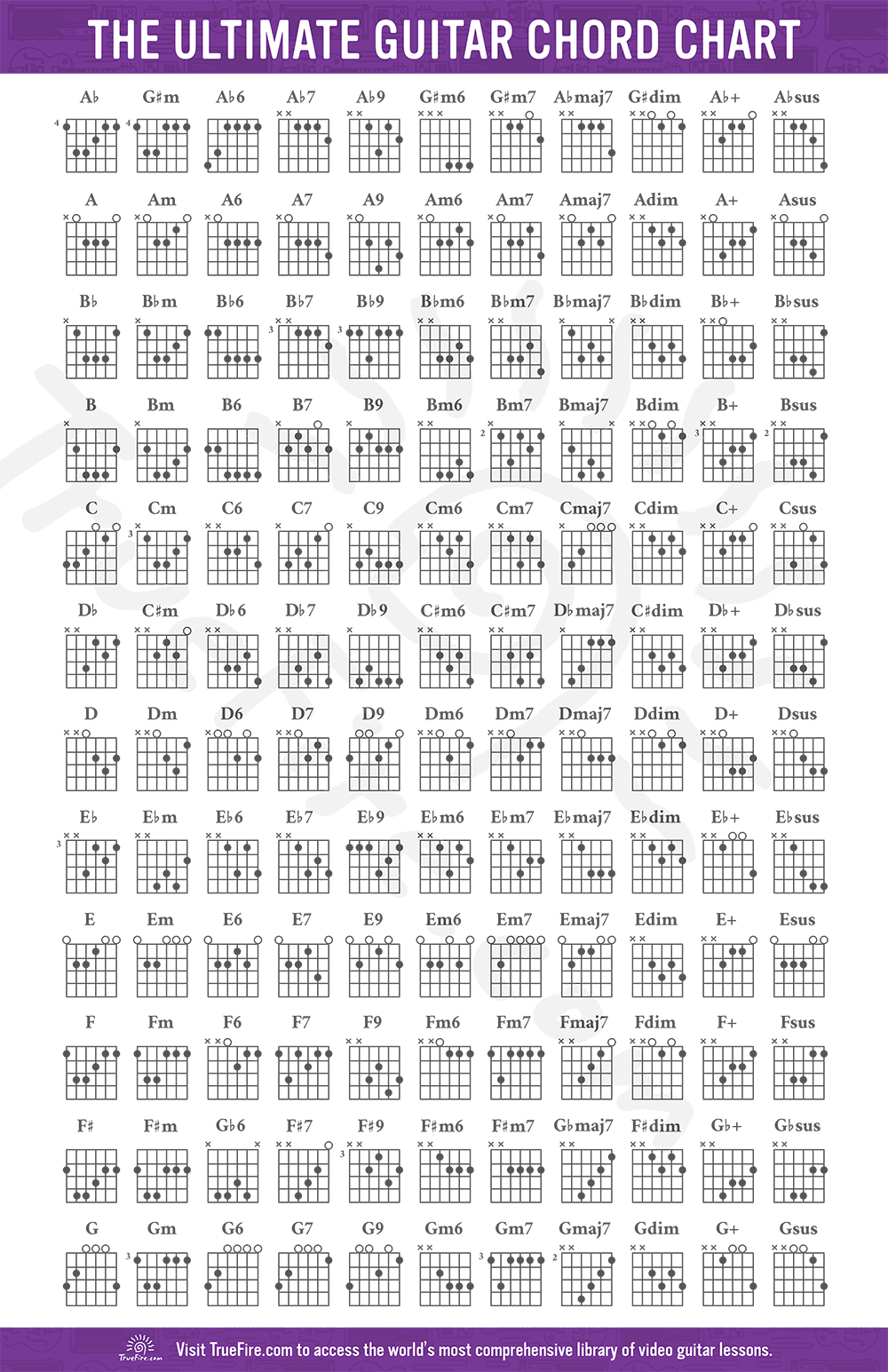 Guitar Chord Chart: Free Download - Learn Guitar Chords - Truefire inside Free Printable Beginner Guitar Chord Chart