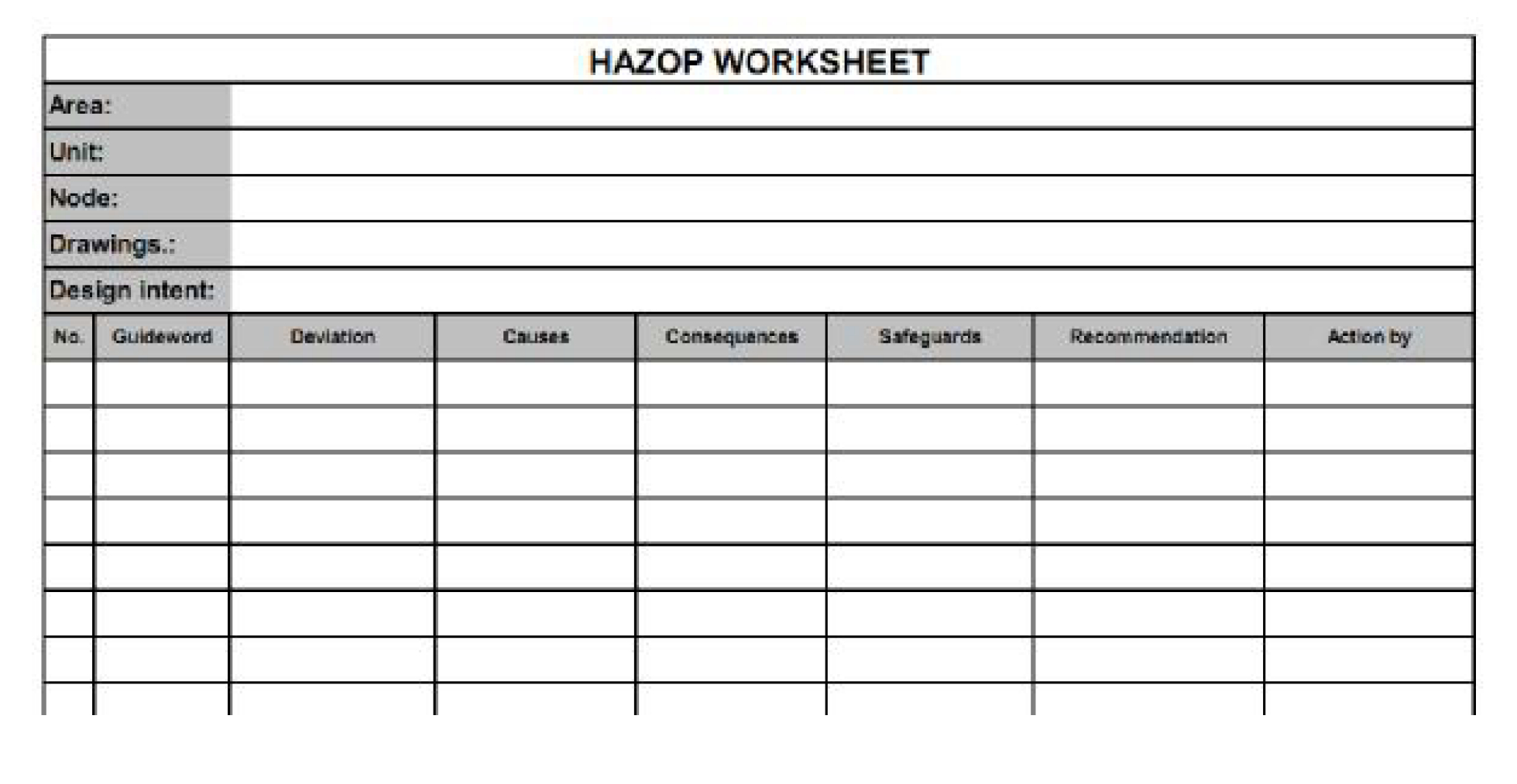 Hazop Study - Enggcyclopedia throughout Free Hazop Template