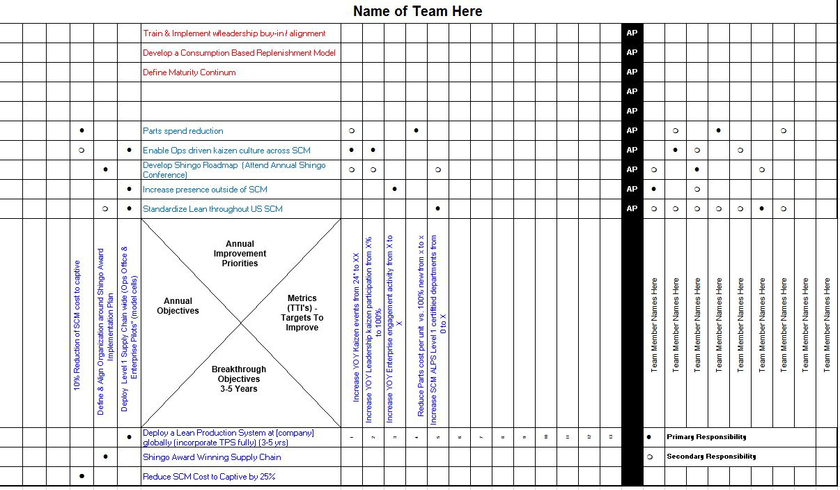 Hoshin Kanri X Matrix Template – Business Performance Improvement regarding X Matrix Template Free