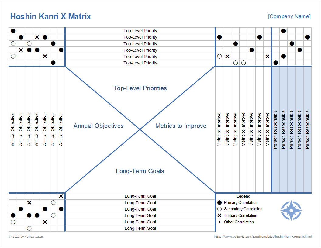 Hoshin Kanri X Matrix Template pertaining to X Matrix Template Free