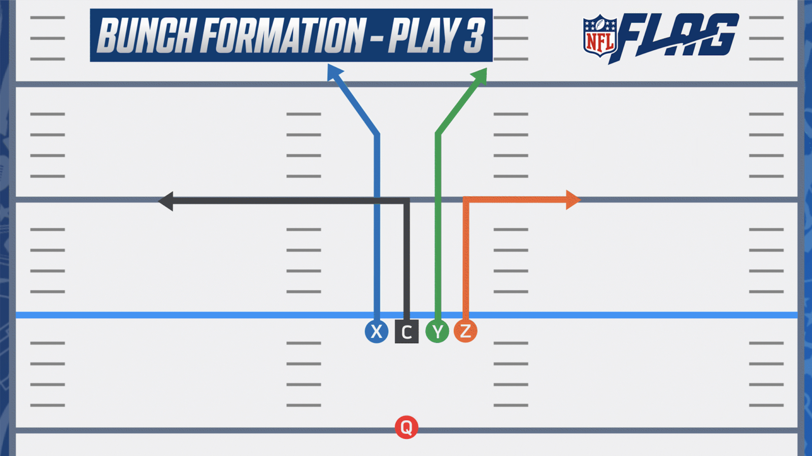 How To Create A Winning Flag Football Playbook with Free Printable 5 On 5 Flag Football Plays