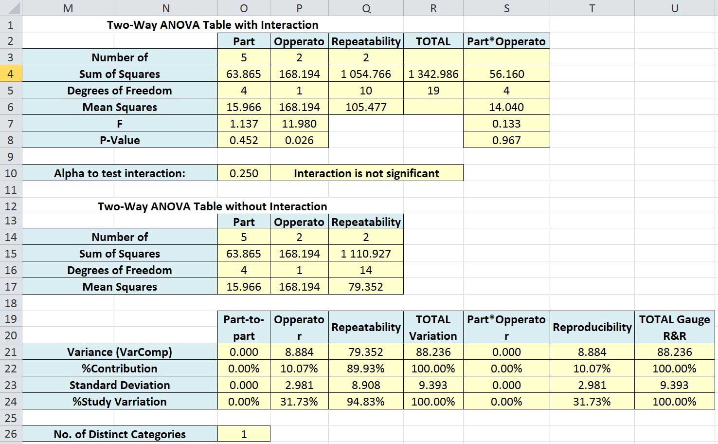 How To Do Gage R&amp;amp;R In Excel throughout Free Attribute Gage Rr Template