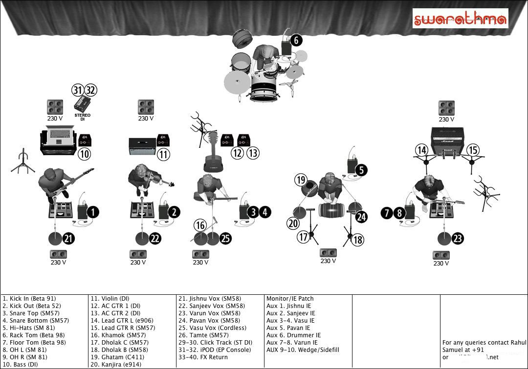 How To Make The Perfect Tech Rider For Your Band – Rahul Samuel inside Free Stage Plot Templates