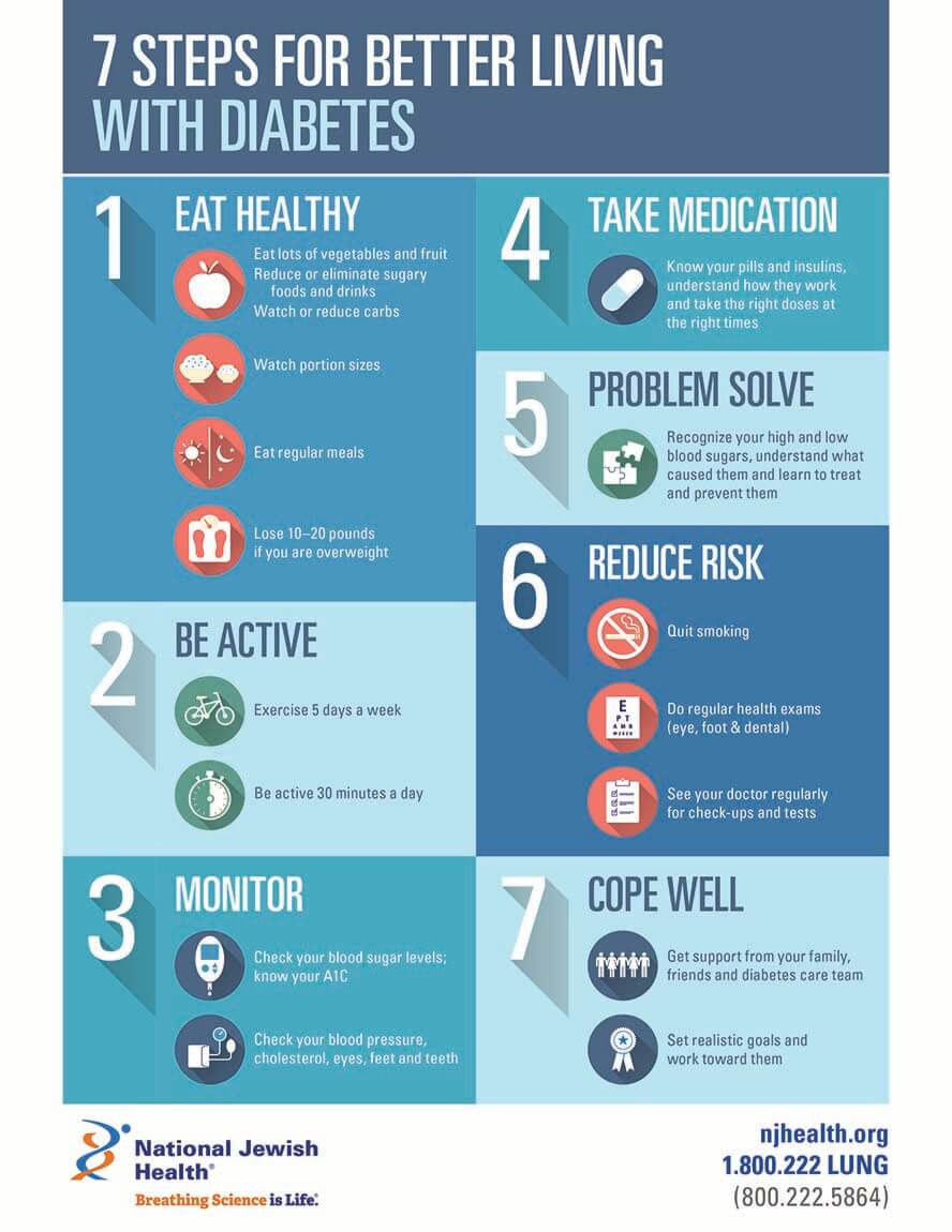 How Visuals Can Boost Diabetes Education For Patients - Venngage intended for Free Printable Patient Education Handouts Diabetes