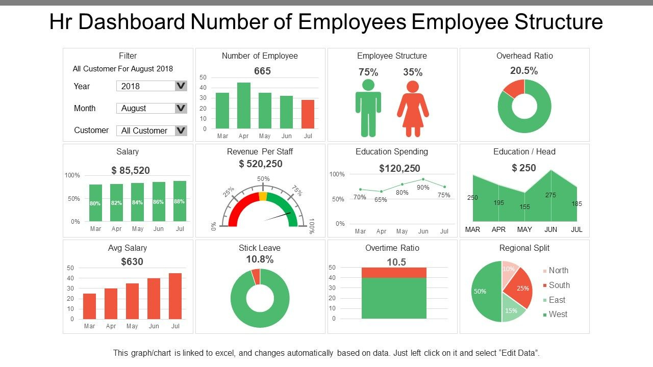 Hr Dashboard Number Of Employees Employee Structure | Presentation for Hr Dashboard Template Free