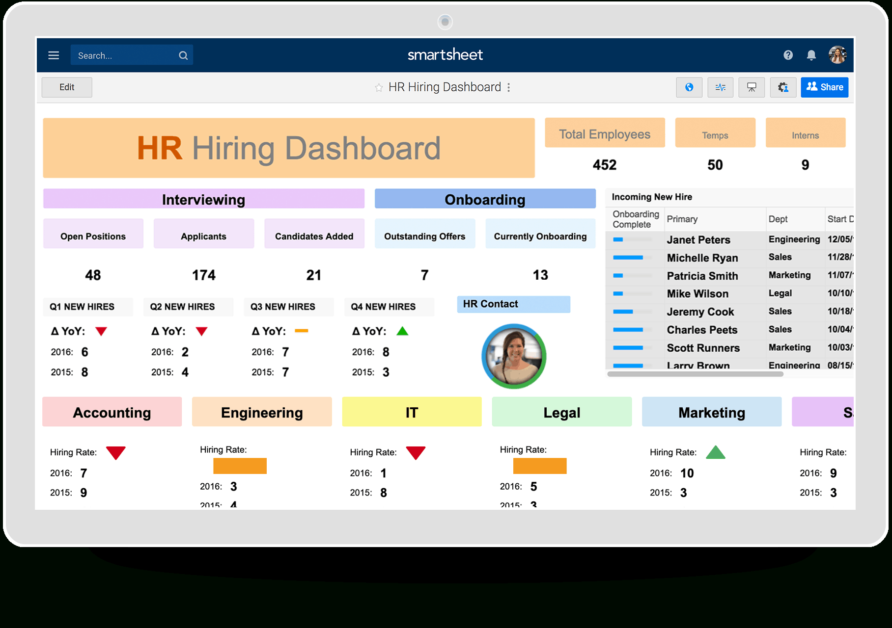 Hr Dashboards: Samples &amp;amp; Templates | Smartsheet in Hr Dashboard Template Free