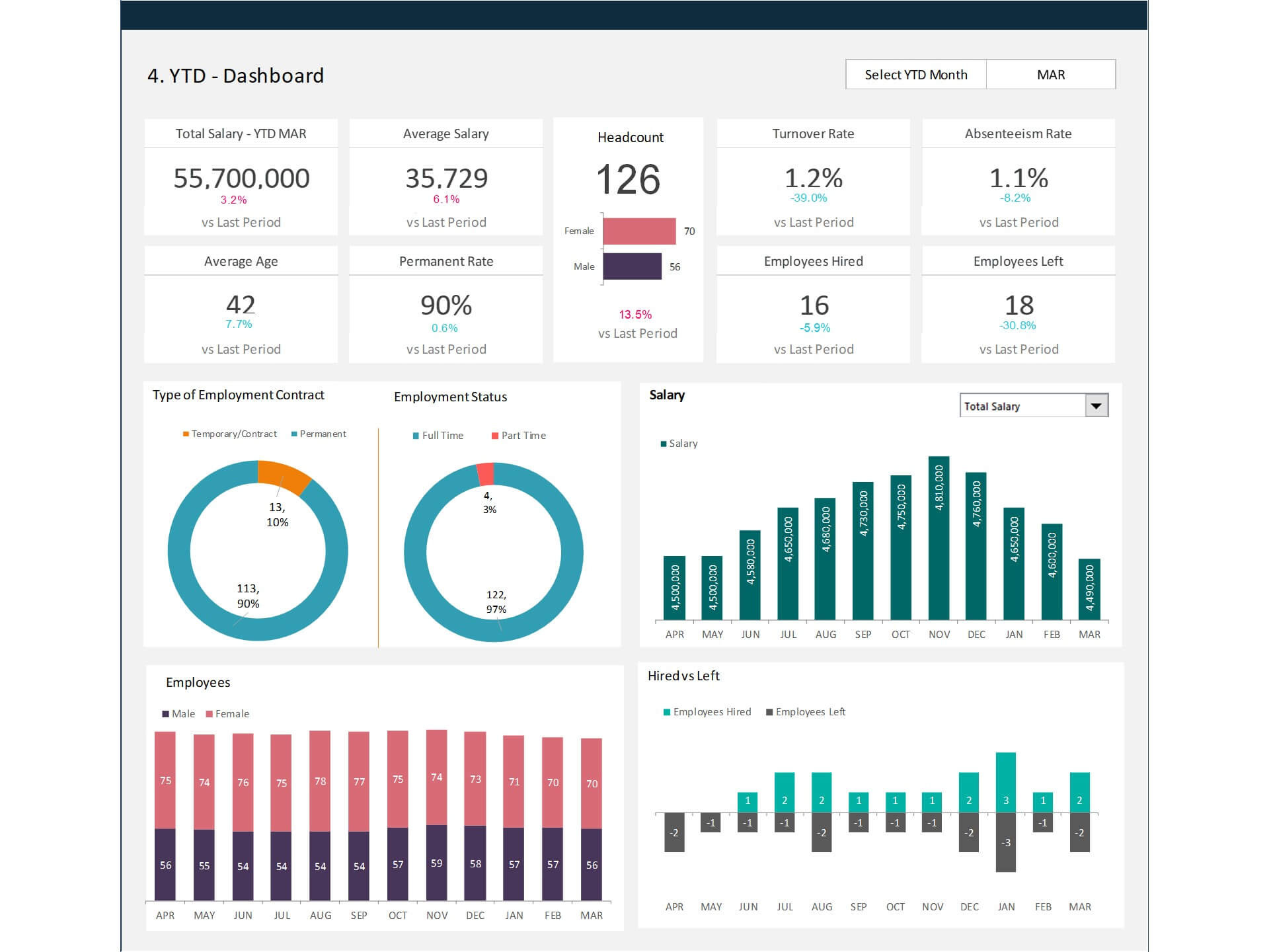 Hr Metrics Dashboard- Powerful Templates For Human Resource Management with regard to Hr Dashboard Template Free