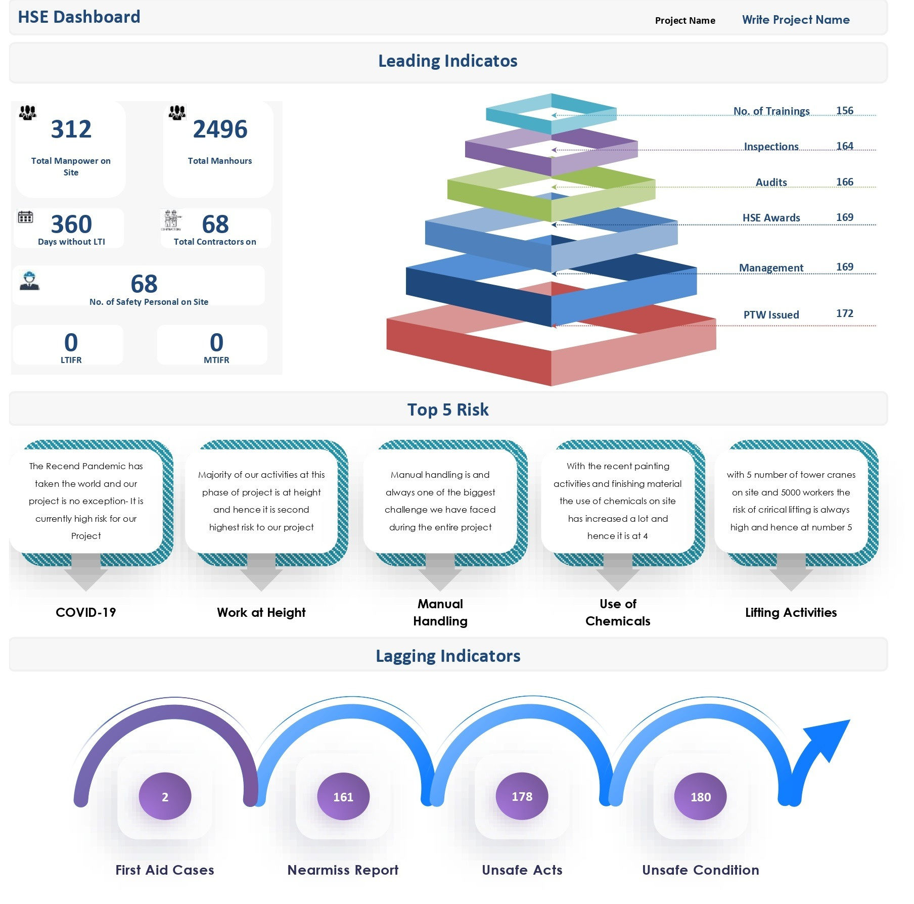 Hse Dashboard Excel Template – Get It Free Today throughout Hse Dashboard Templates Free