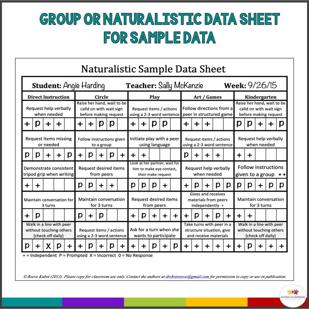 Iep Data Collection Sheets: Your Guide To Easy And Effective intended for Free Printable Data Collection Sheets For Iep Goals