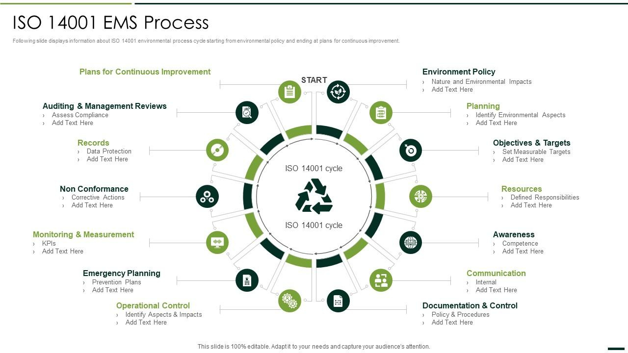 Iso 14001 Ems Process Quality Assurance Plan And Procedures Set 2 with regard to Iso 14001 Templates Free