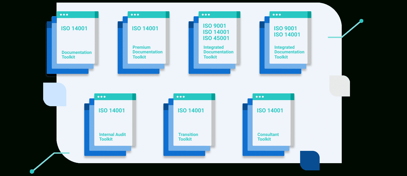 Iso 14001 Free Downloadable Document Templates pertaining to Iso 14001 Templates Free