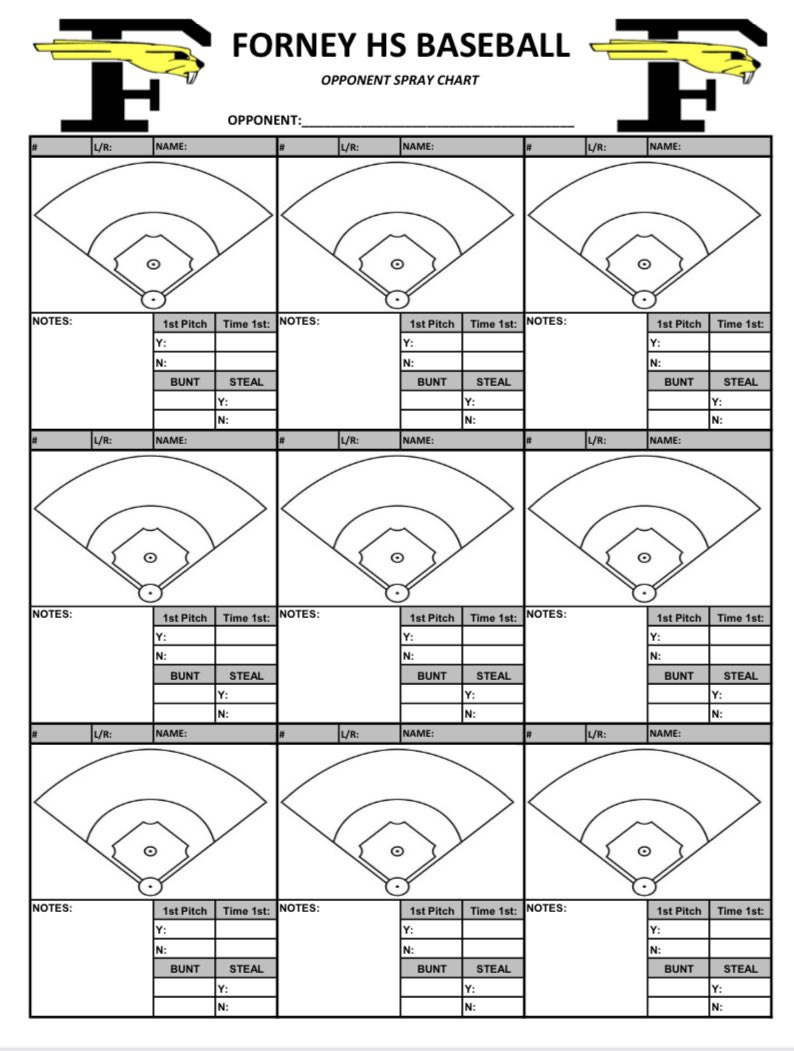 Kevin Gormley On X: "Coach Davidson Created One Of These For Our with Free Printable Baseball Spray Charts