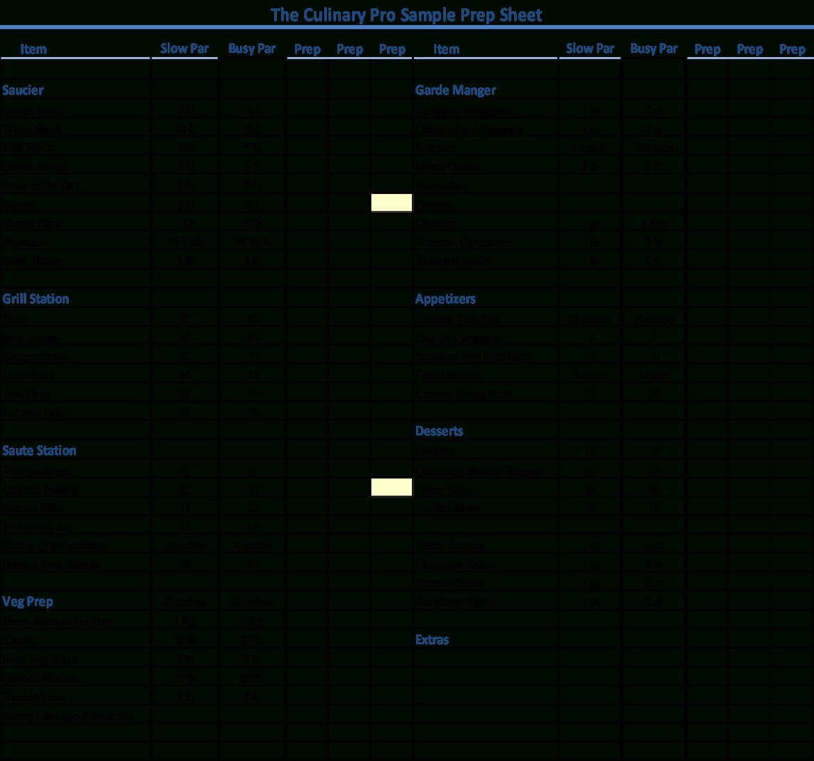 Kitchen Prep Sheet — The Culinary Pro regarding Restaurant Prep List Template Free