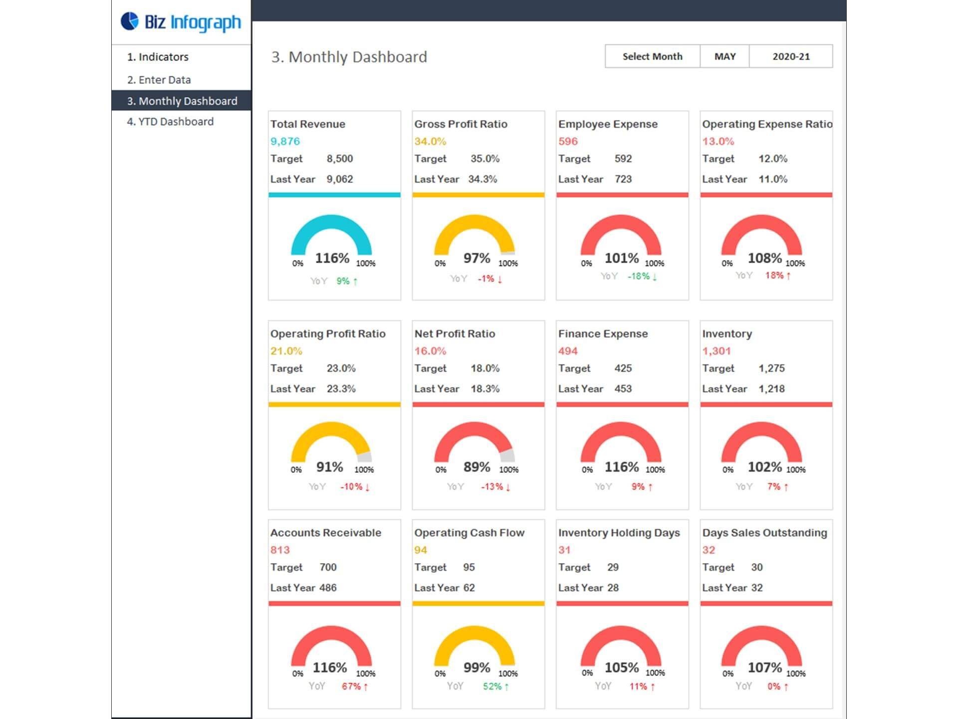 Kpi Dashboard Excel Template [Xls]|Biz Infograph intended for Free Production KPI Dashboard Template