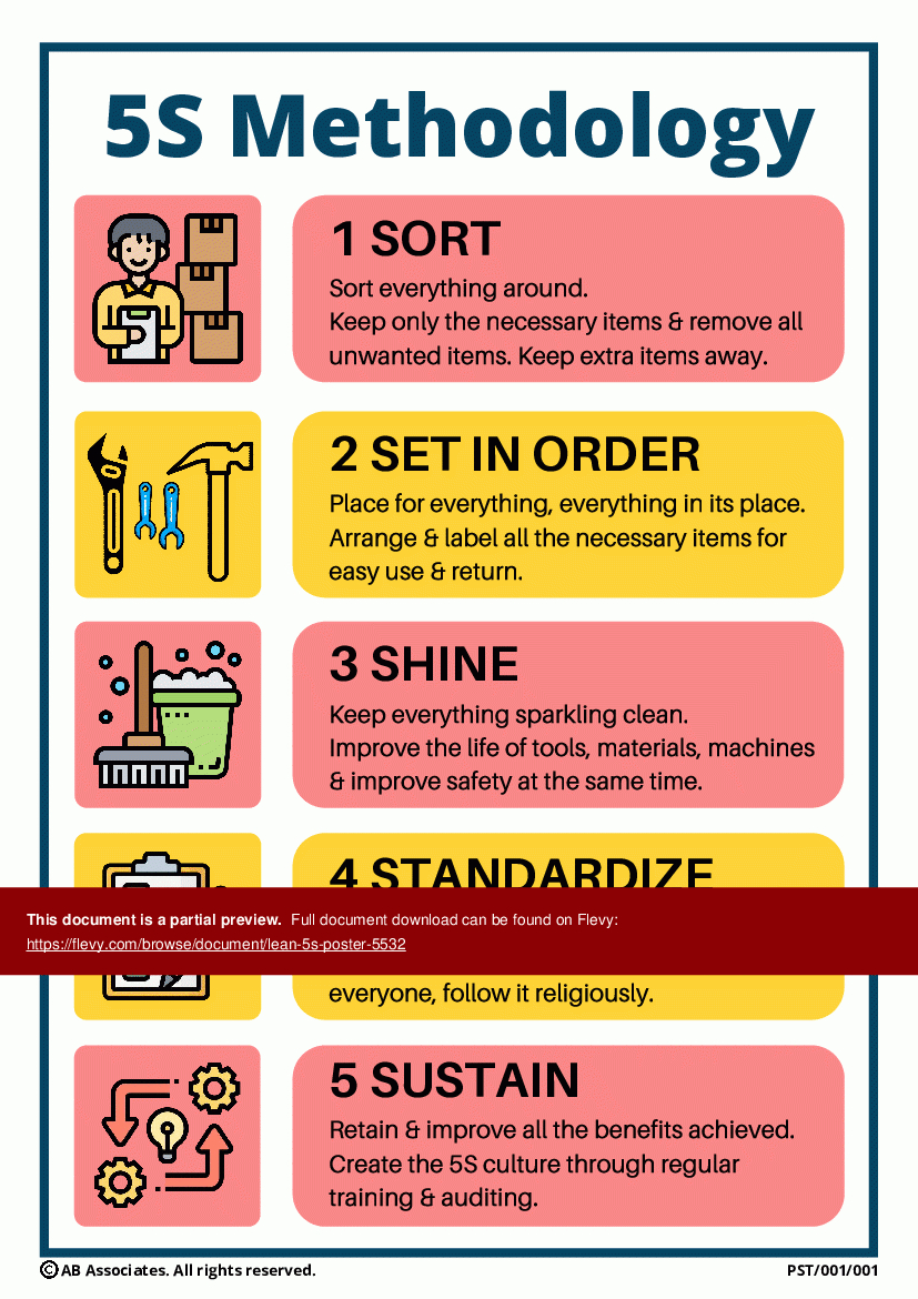 Lean 5S Poster Pdf inside Free Printable 5s Posters