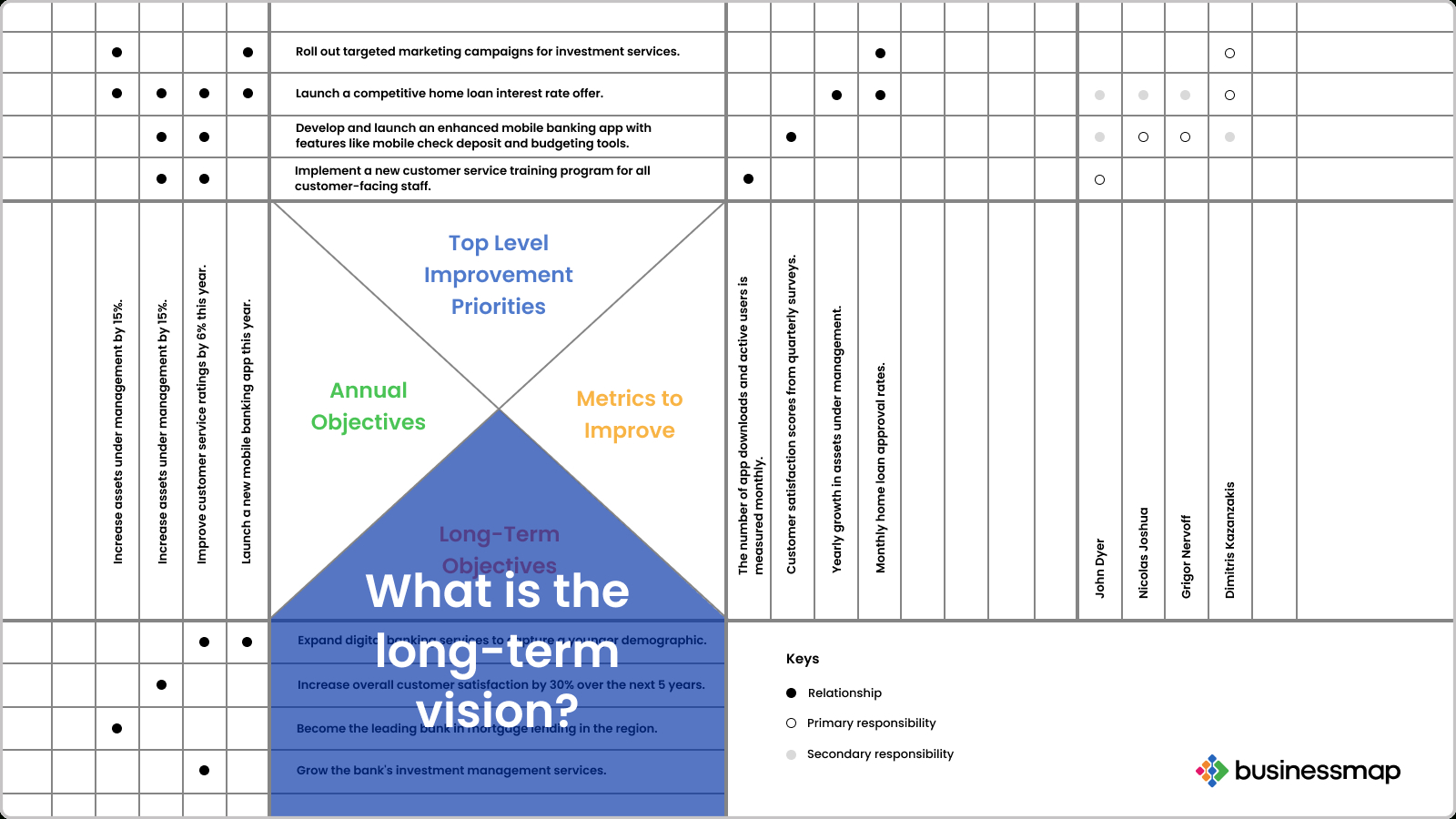 Learn All About Hoshin Kanri X Matrix: Full Guide pertaining to X Matrix Template Free