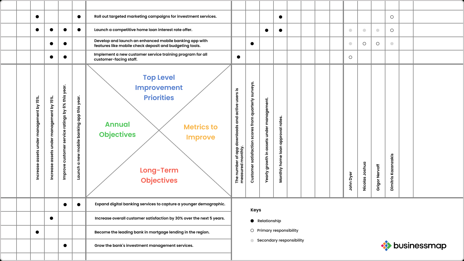 Learn All About Hoshin Kanri X Matrix: Full Guide throughout X Matrix Template Free