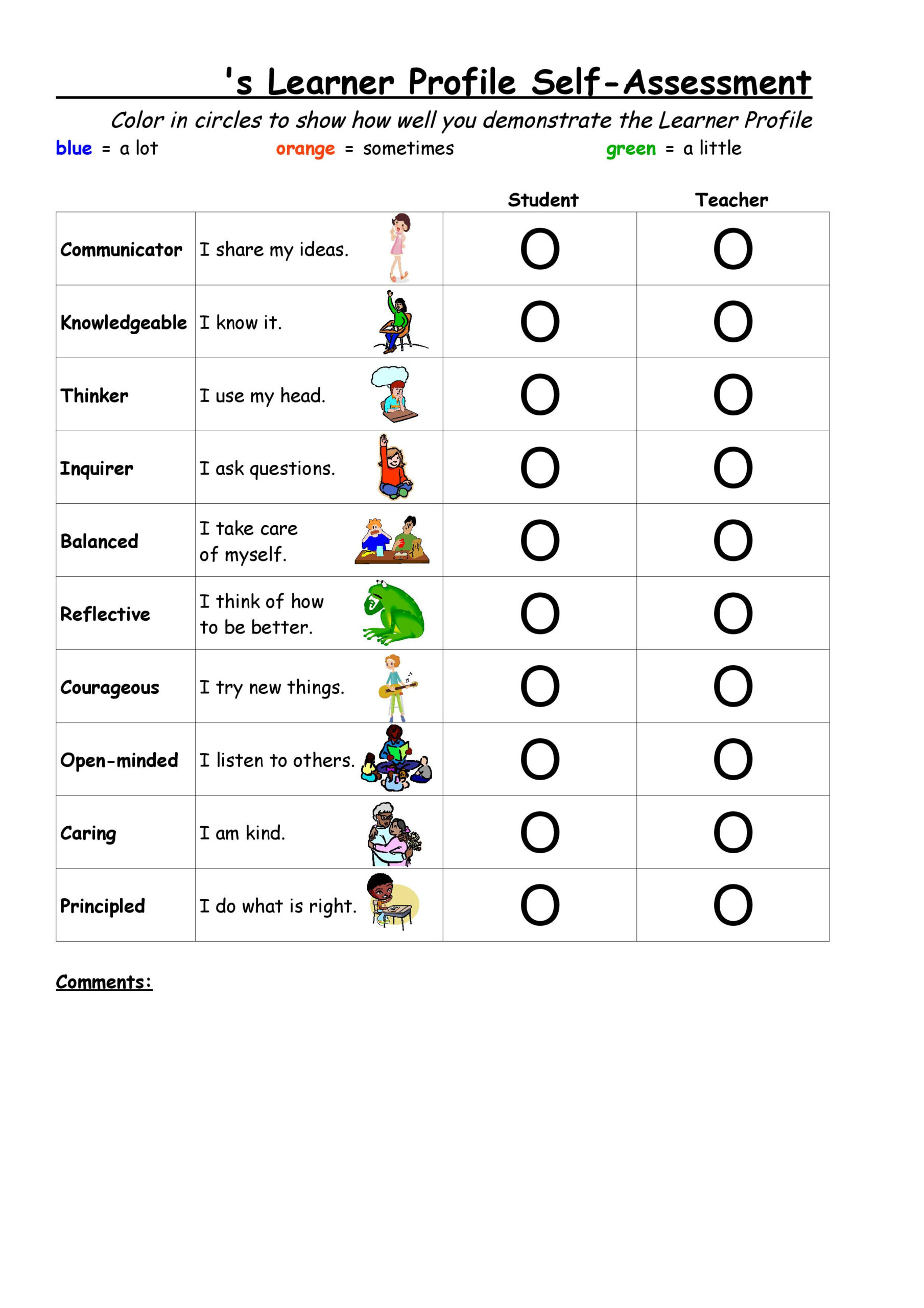 Living The Learner Profile In Early Childhood – Alex Lancia throughout Ib Learner Profile Free Printable