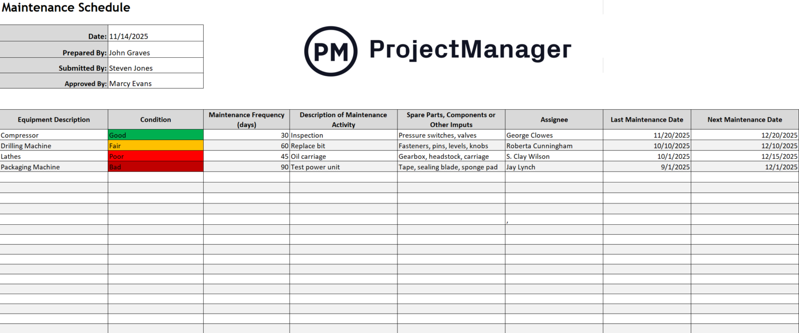 Maintenance Schedule Template - Projectmanager within Free Tpm Template