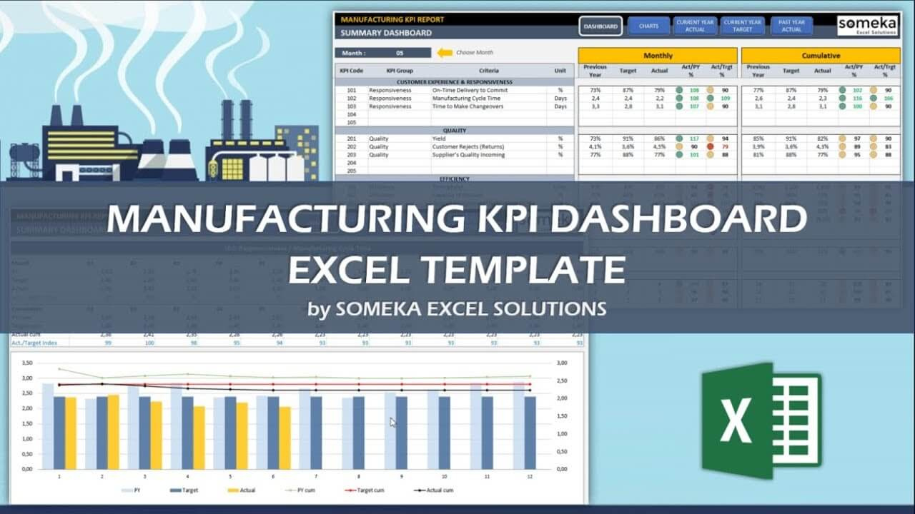 Manufacturing Kpi Dashboard Excel Template within Manufacturing Kpi Template Free