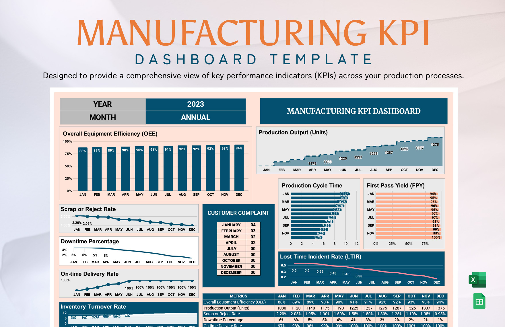 Manufacturing Kpi Dashboard Template In Excel, Google Sheets inside Free Production Kpi Dashboard Template