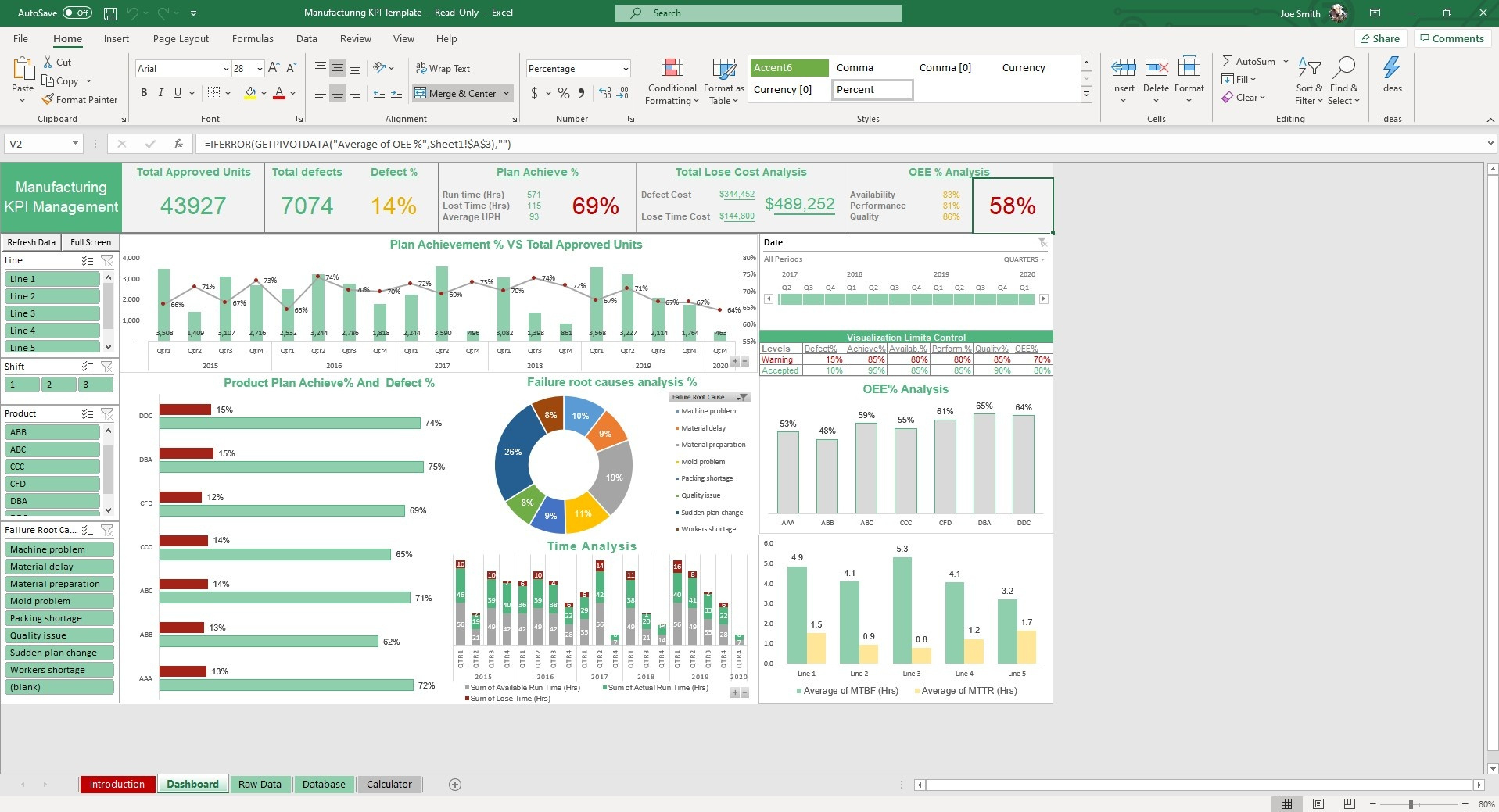 Manufacturing Kpi Excel And Google Sheets Template - Simple Sheets inside Free Production Kpi Dashboard Template