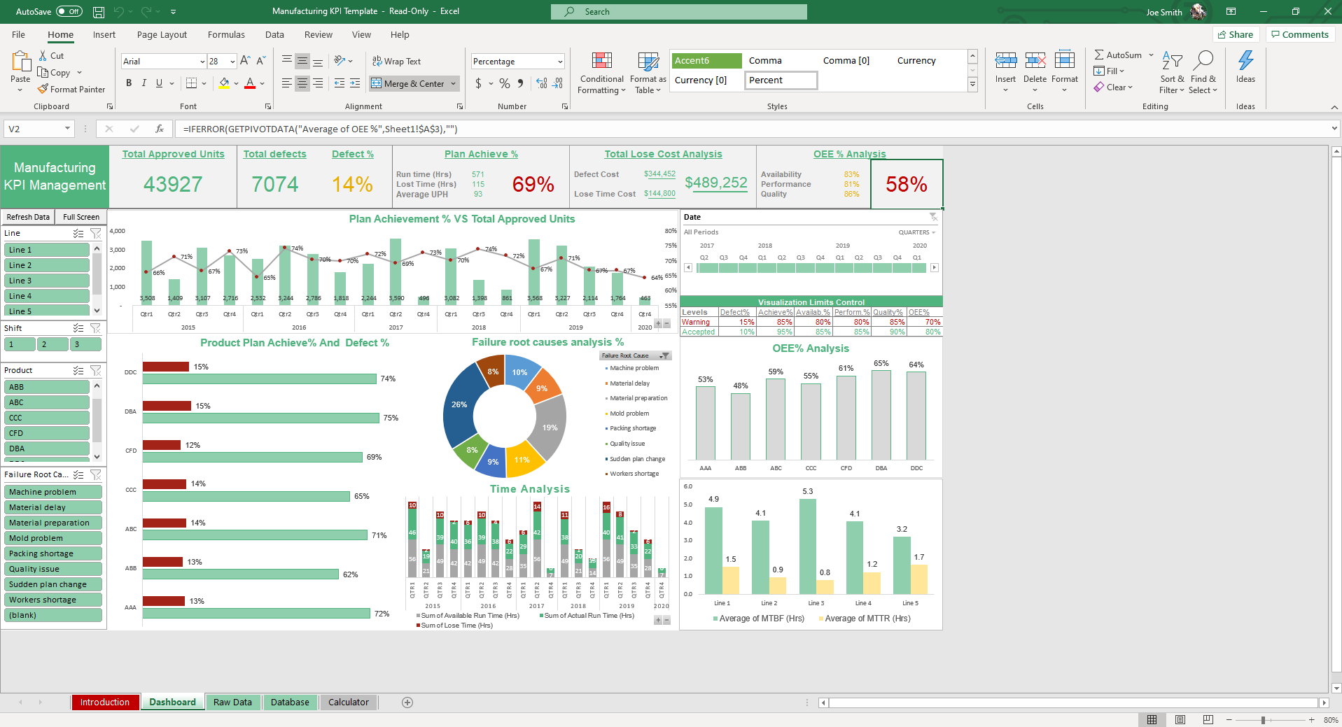 Manufacturing Kpi Excel And Google Sheets Template - Simple Sheets regarding Manufacturing Kpi Template Free