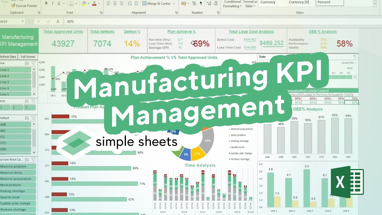 Manufacturing Kpi Management Excel Template Step-By-Step Video Tutorial Simple Sheets inside Manufacturing Kpi Template Free