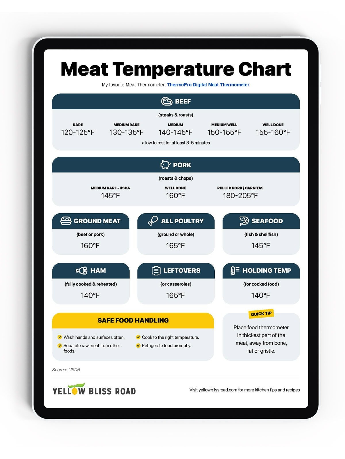 Meat Temperature Chart (Free Printable!) And Food Safety for Free Meat Cooking Temperatures Chart Printable