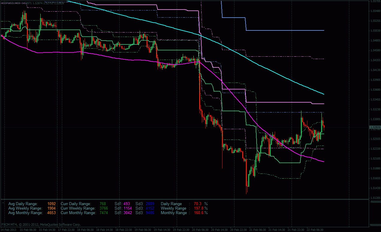 Metatrader 4 Various Templates Free Download - Forex Strategies pertaining to Free Mt4 Templates