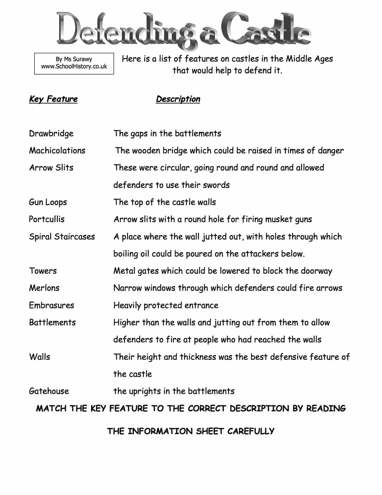 Middle Age Castles: Features Used To Defend Them Worksheet regarding Ks3 English Worksheets Free Printable Uk