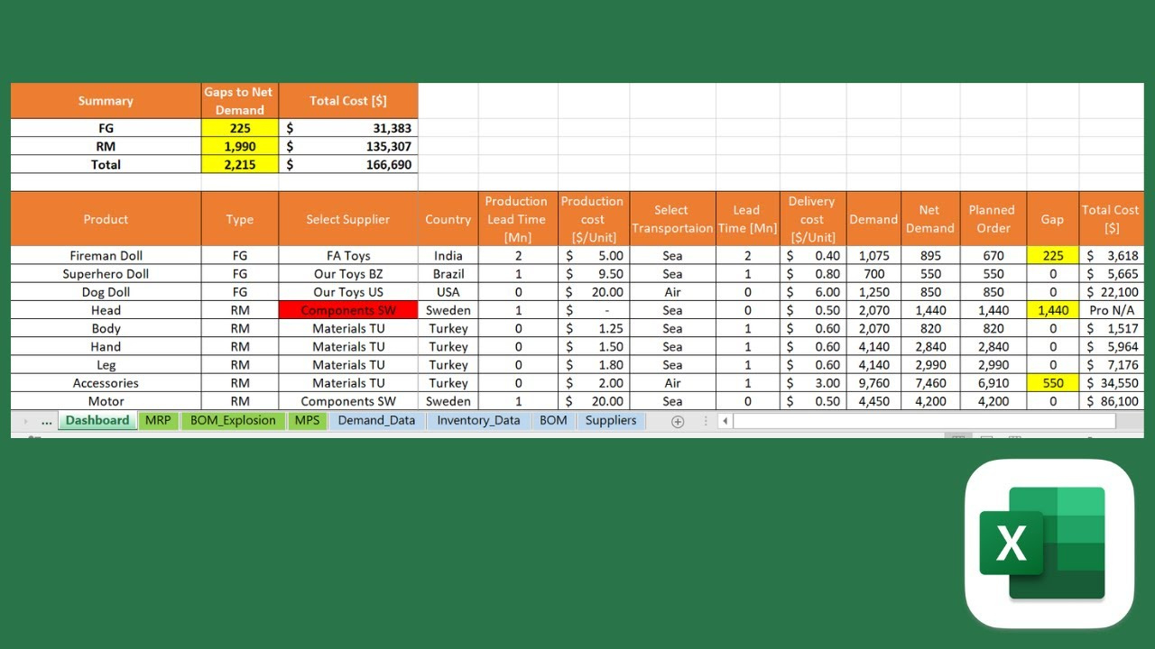 Mrp &amp;amp; Mps Model In Excel – Master Supply Chain Management inside Mrp Template Free Download