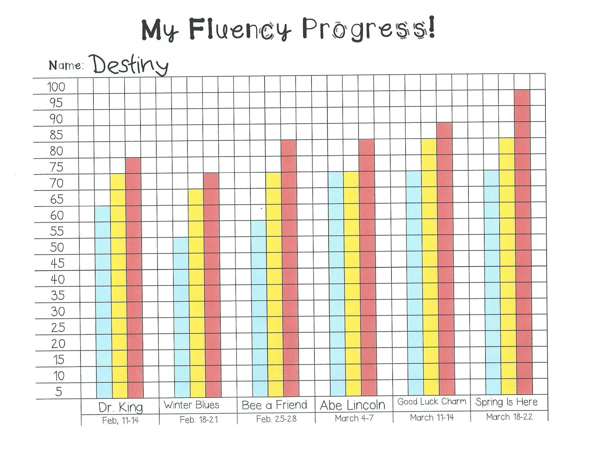 My Fluency Progress Monitoring Graph – Some Divine Intervention inside Free Printable Fluency Chart