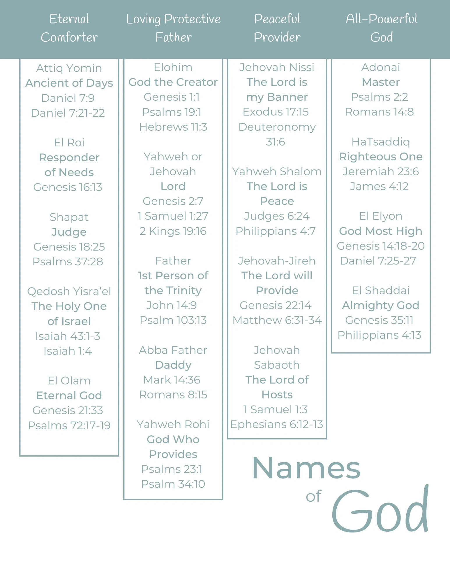 Names Of God And Jesus Printables | Water On Thirsty Land with Free Printable Names of God