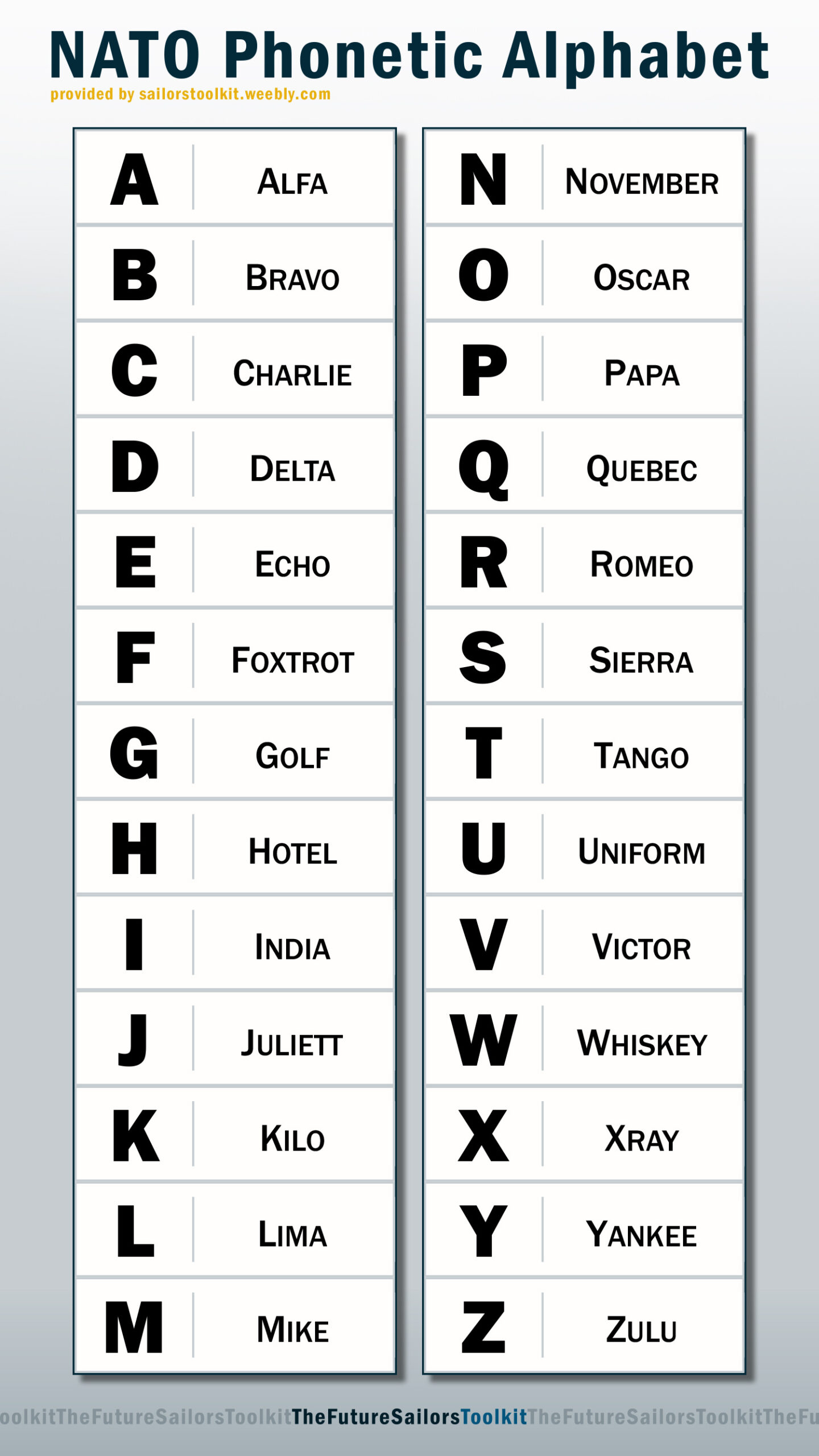 Nato Phonetic Alphabet - The Basics - The Future Sailor'S Toolkit intended for Free Printable Nato Phonetic Alphabet