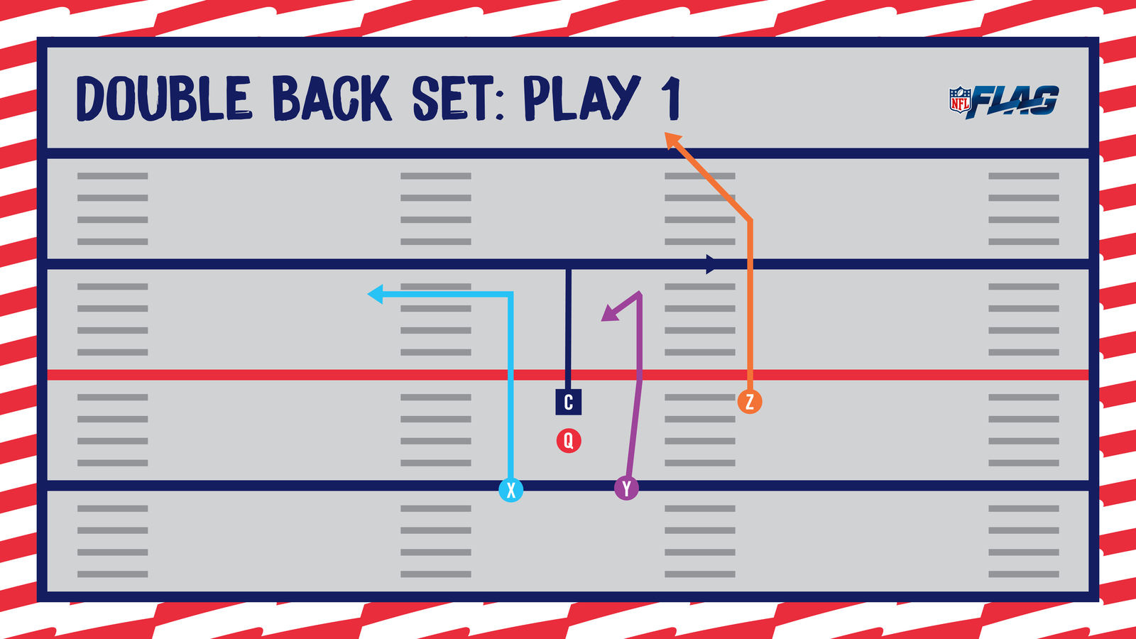 Nfl Flag Football Playbook 5 On 5 | Basic Youth Flag Plays in Free Printable 5 On 5 Flag Football Plays
