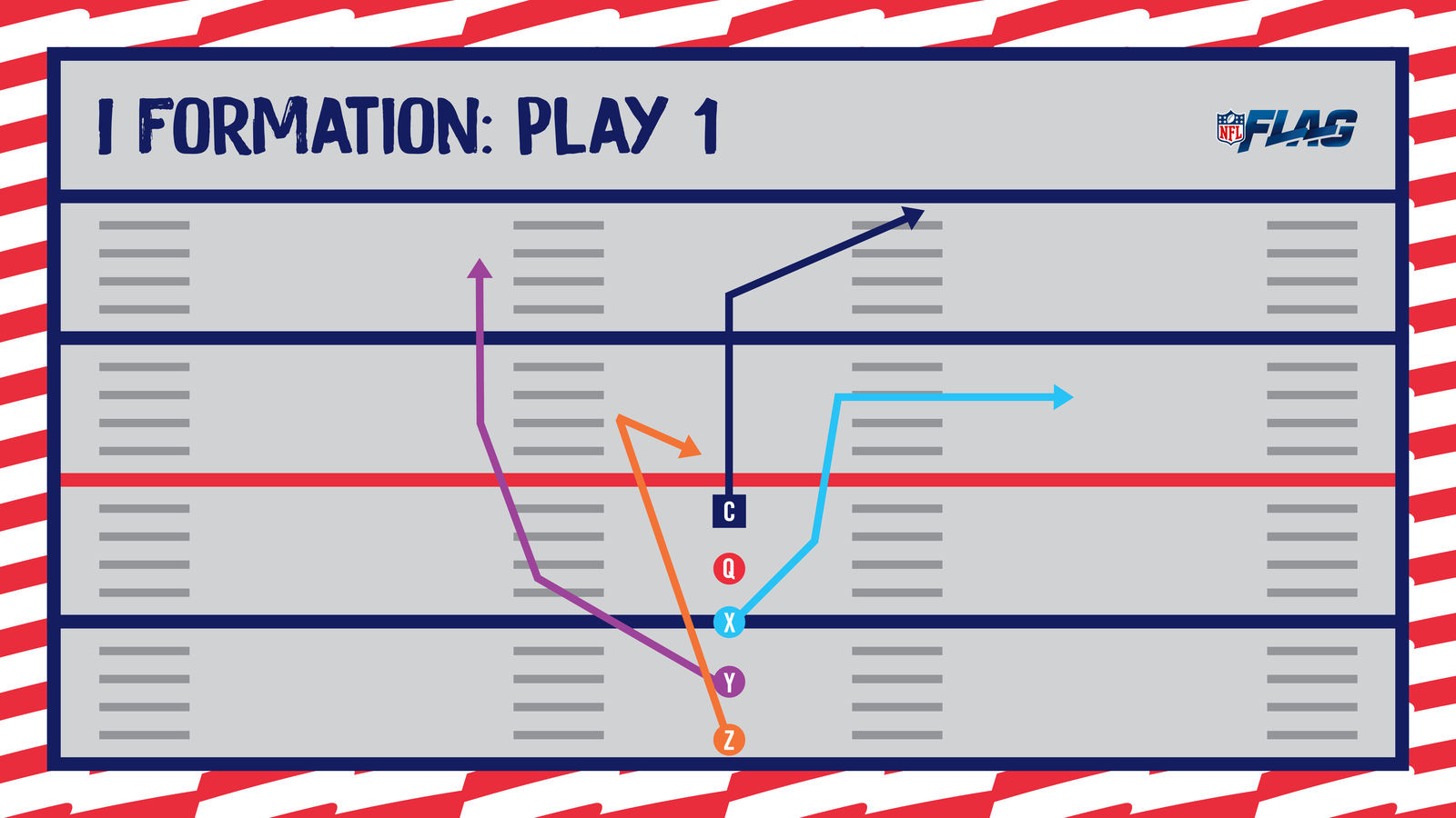 Nfl Flag Football Playbook 5 On 5 | Basic Youth Flag Plays with Free Printable 5 On 5 Flag Football Plays