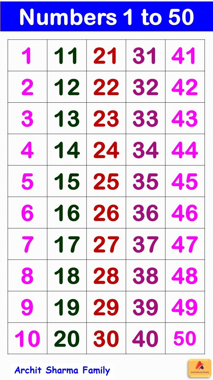 Number Chart 1 To 50 with regard to Free Large Printable Numbers 1-50