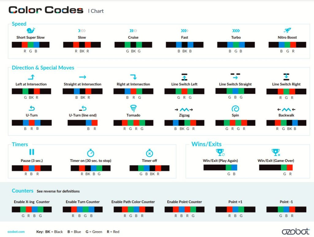 Ozobot Playbook | Edgeucating Physical Computing with regard to Free Ozobot Printables