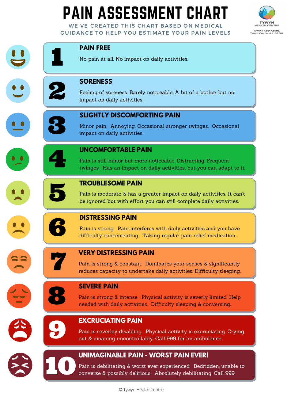 Pain Assessment Chart Download Printable Pdf | Templateroller pertaining to Free Printable Pain Scale Chart