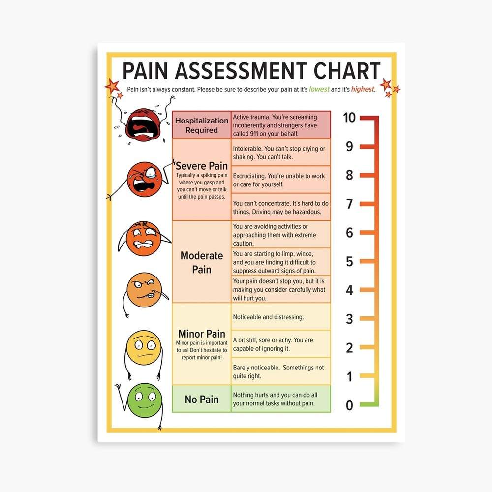 Pain Assessment Chart&amp;quot; Greeting Card For Salefoxnllama | Redbubble with Free Printable Pain Scale Chart
