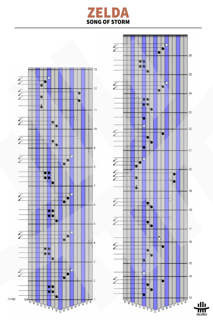 Partition Kalimba Zelda - Song Of Storms within Free Printable 17 Key Kalimba Sheet Music