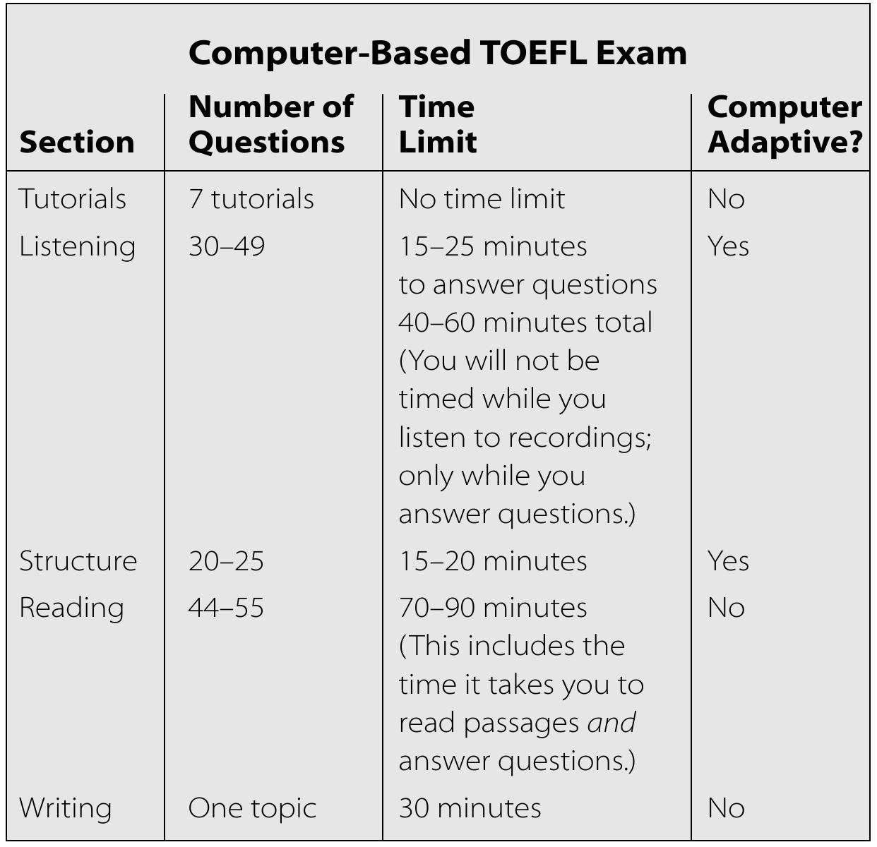 Pdf) Toefl-Exam-Essentials in Free Printable Toefl Practice Tests