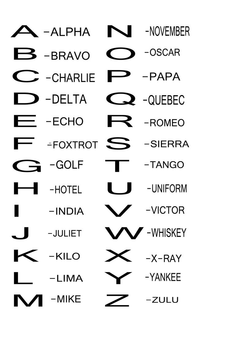 Phonetic Alphabet Free Stock Photo - Public Domain Pictures for Free Printable Nato Phonetic Alphabet