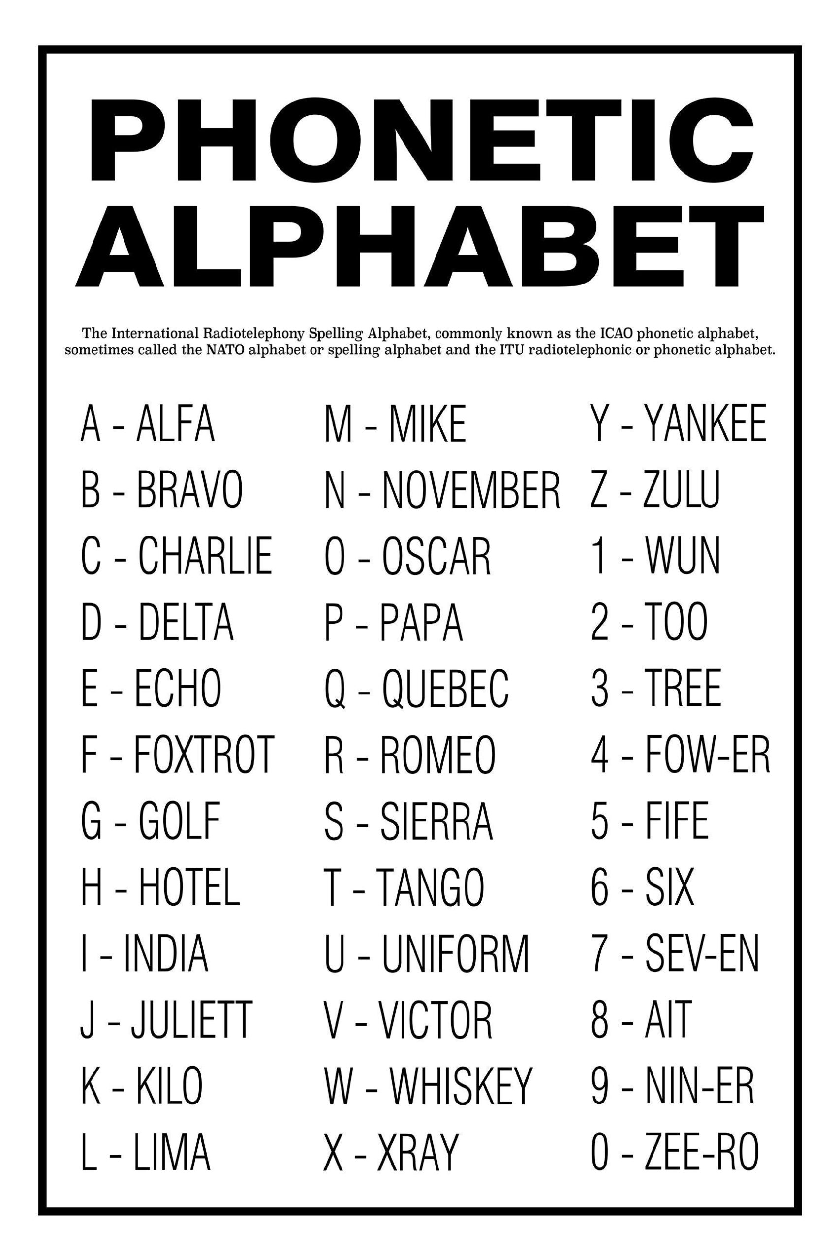 Phonetic Alphabet Unframed Poster Or Print Home Decor Wall Art with Free Printable Nato Phonetic Alphabet