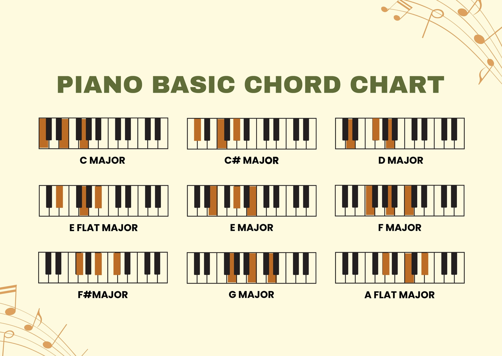 Piano Basic Chords Chart In Illustrator, Pdf - Download | Template in Free Printable Piano Chord Chart Download