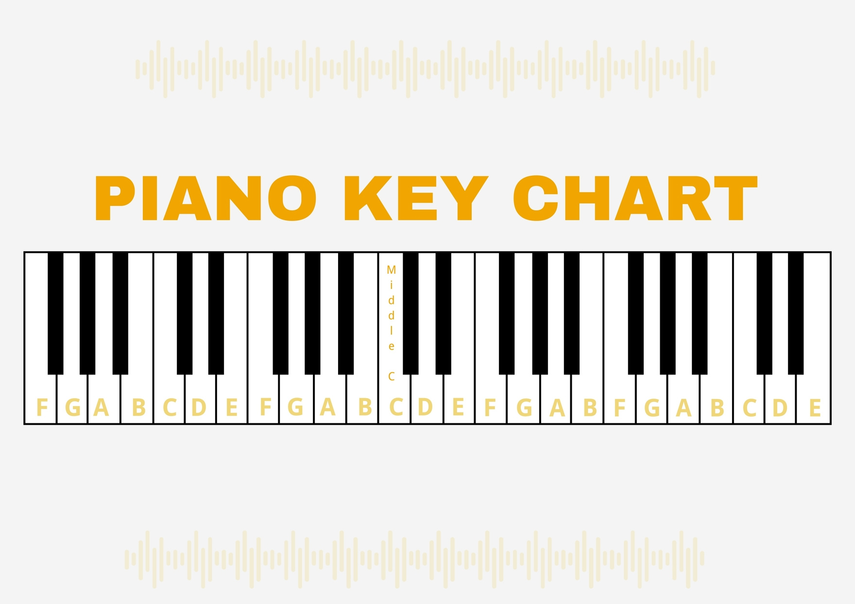 Piano Key Chart In Illustrator, Pdf - Download | Template for Free Printable Keyboard Notes